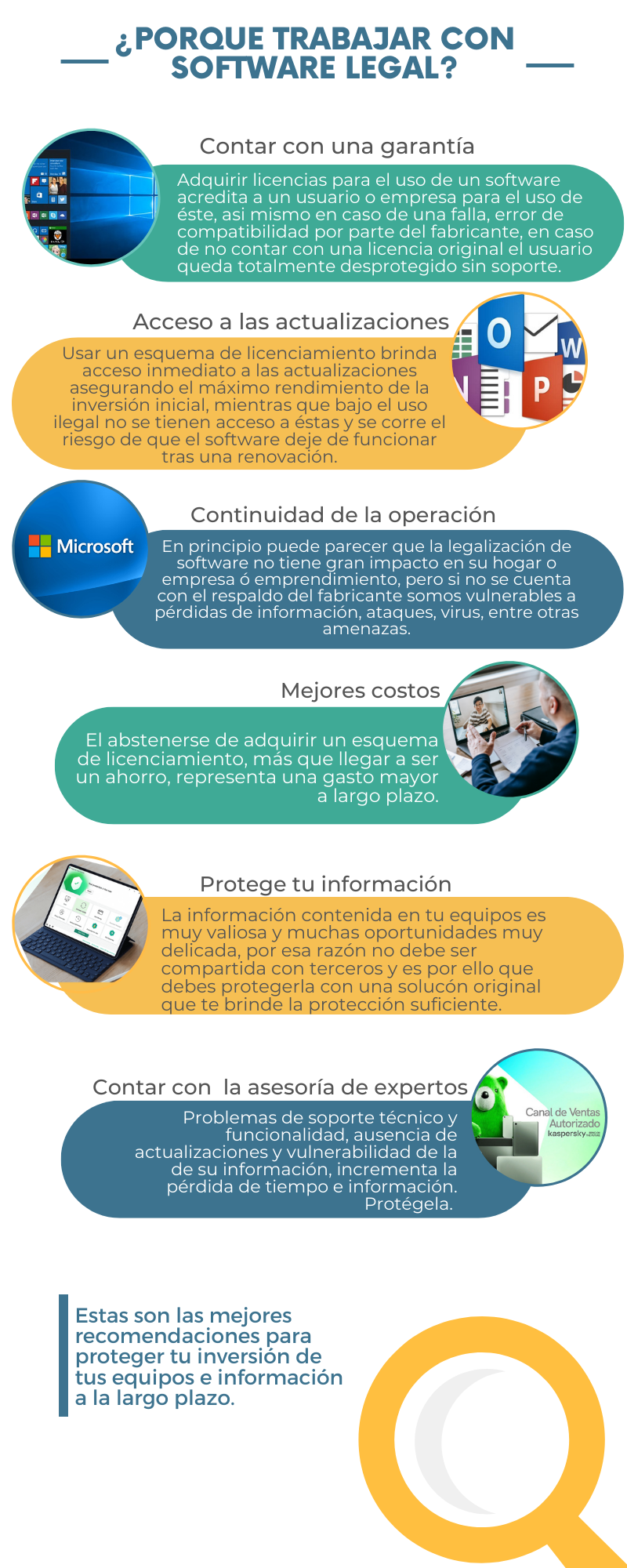 Infografia Marketing De Contenidos Fondo Blanco